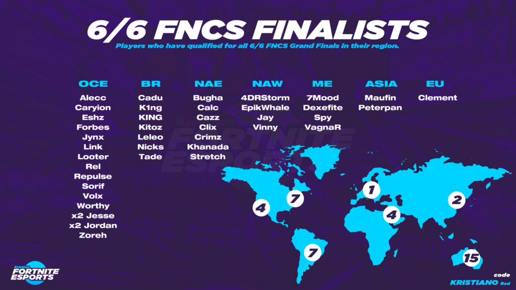 Fortnite Esports Tournament Schedule