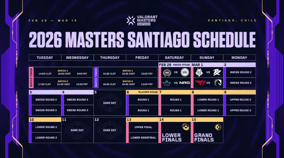 Masters Santiago Pick'Ems