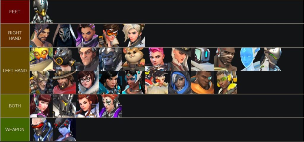 Overwatch Tank guide 2026